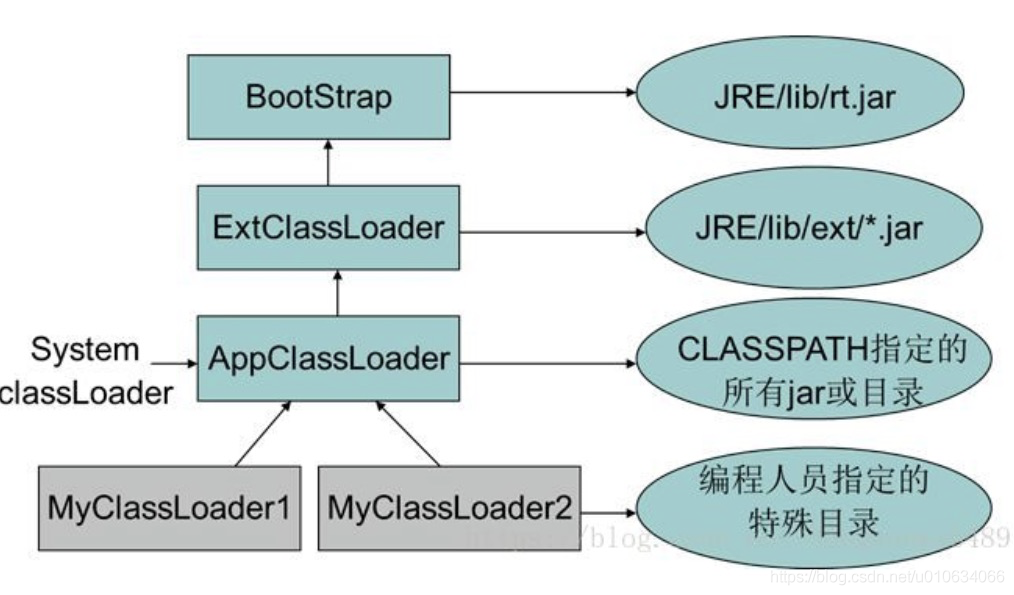 通过JDBC为例谈谈双亲委派模型的破坏2.png