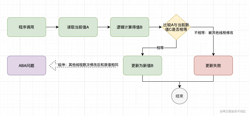 深度讲解CAS.jpeg