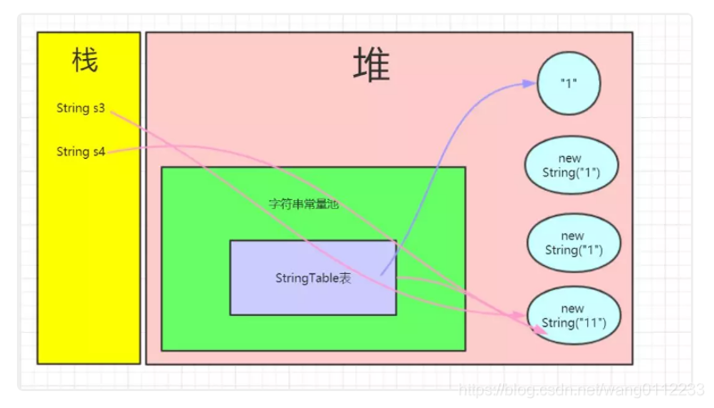 new String(%221%22) + new String(%221%22).png