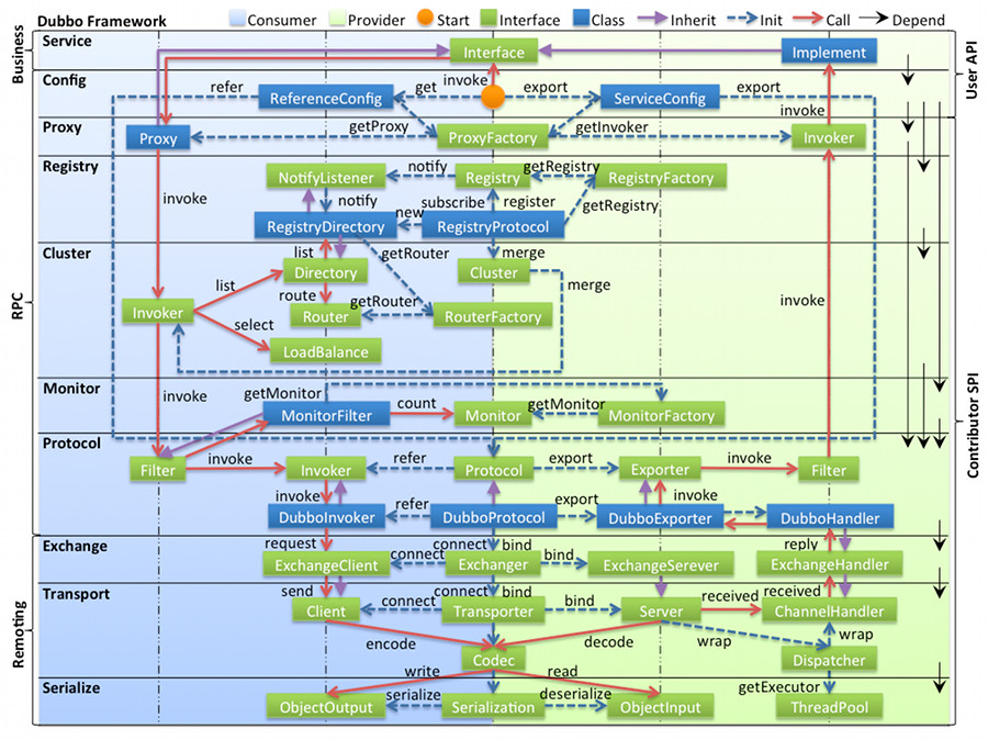 dubbo-framework.jpg